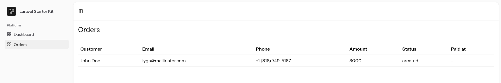 order with created status